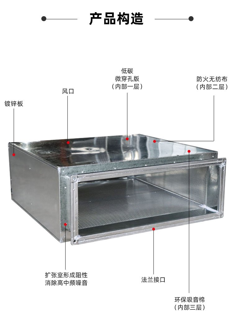 消声器静压箱